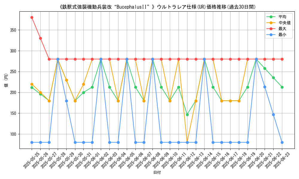 graph_rarity_5879