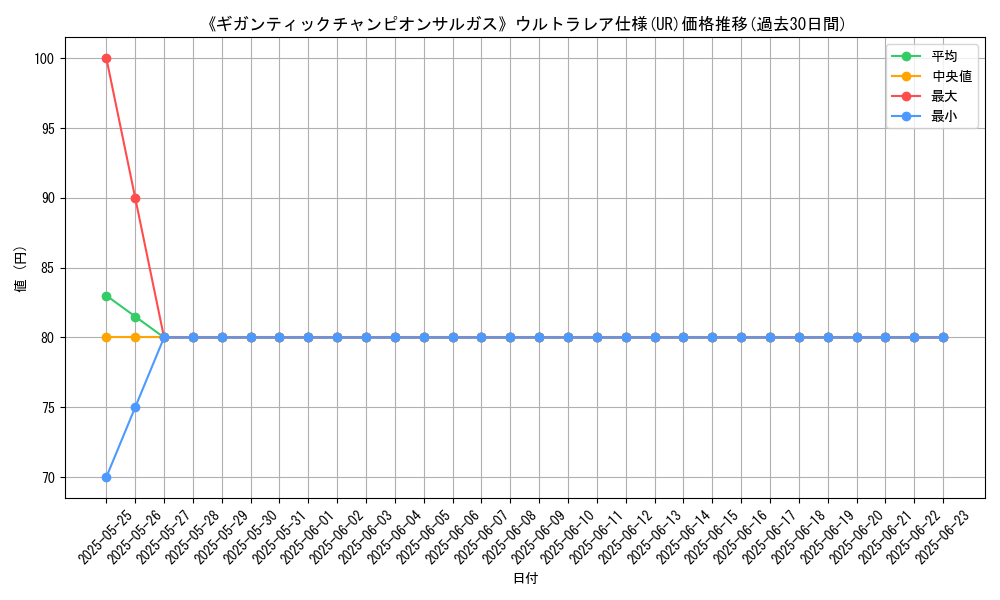 graph_rarity_5879