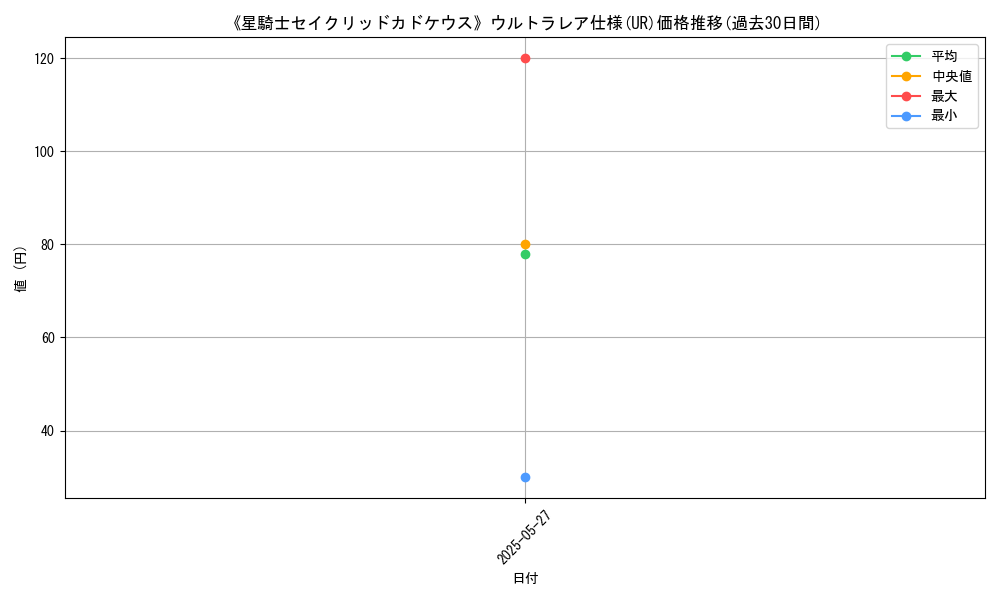 graph_rarity_5879