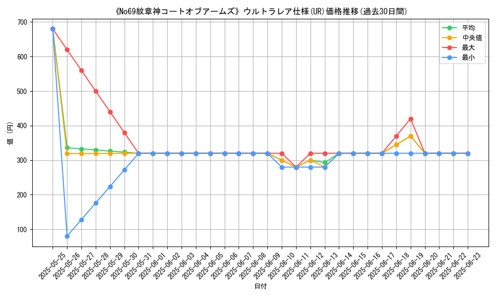 graph_rarity_5879