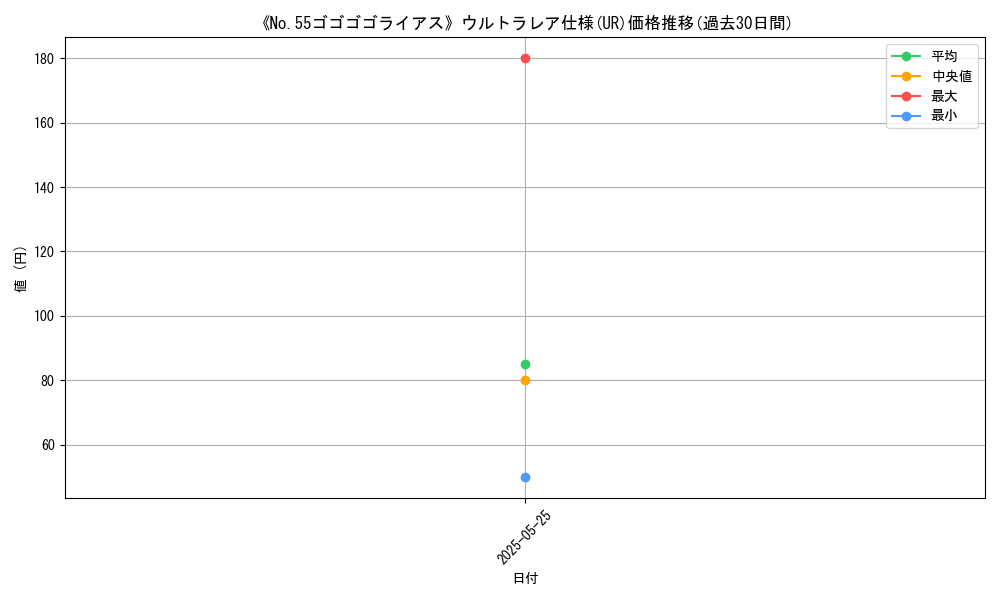 graph_rarity_5879