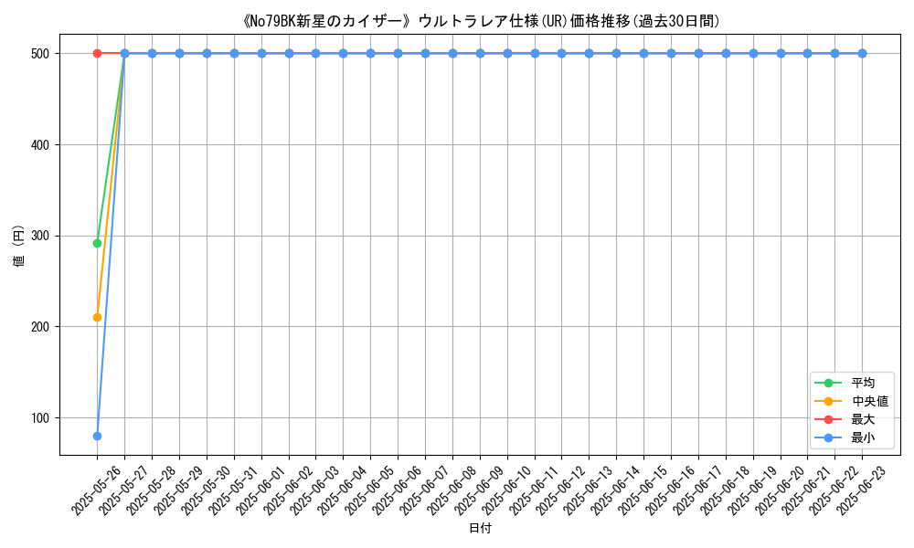 graph_rarity_5879
