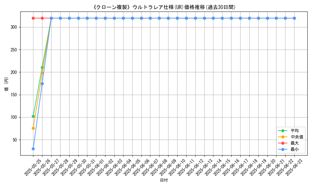 graph_rarity_5879