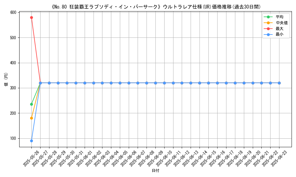 graph_rarity_5879