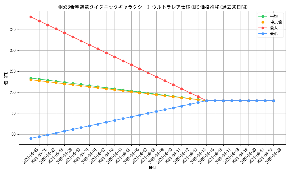 graph_rarity_5879