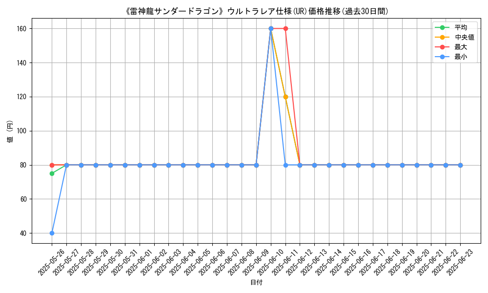 graph_rarity_5879