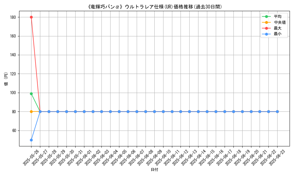 graph_rarity_5879