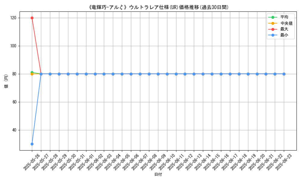 graph_rarity_5879