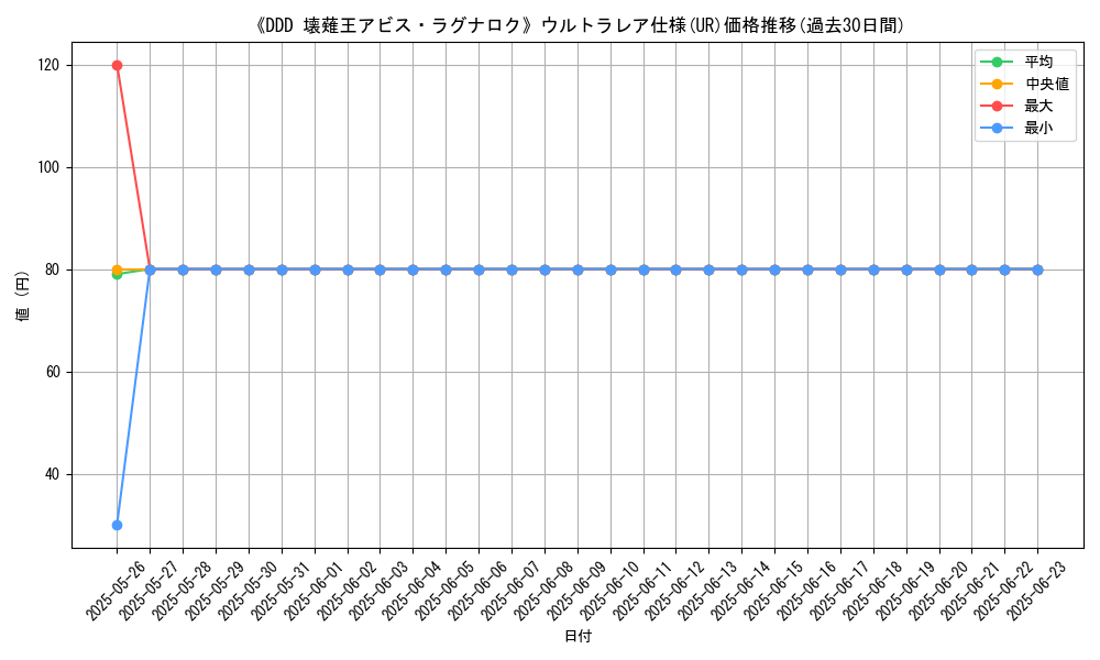 graph_rarity_5879