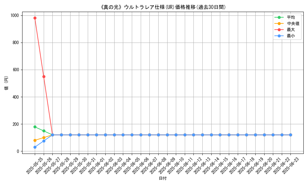 graph_rarity_5879