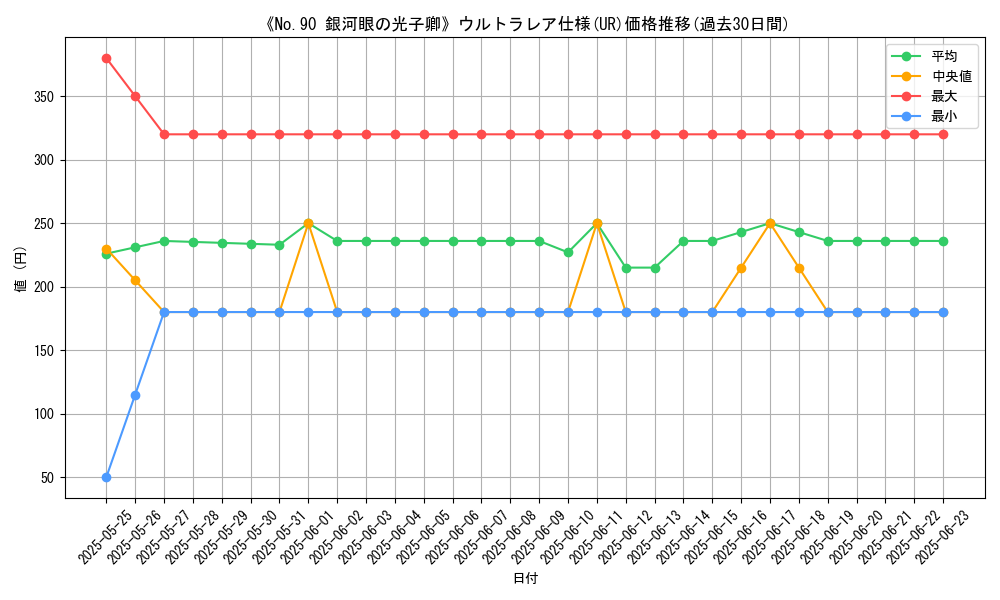 graph_rarity_5879