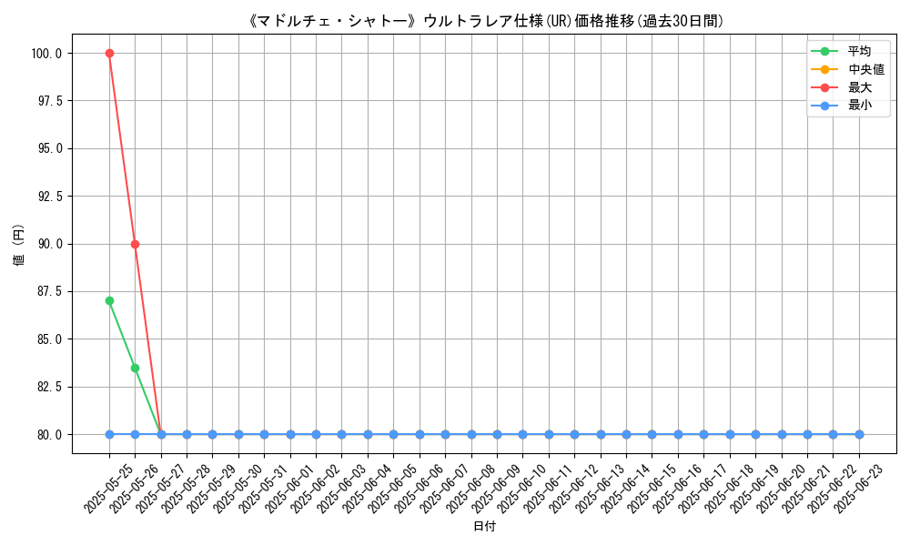 graph_rarity_5879