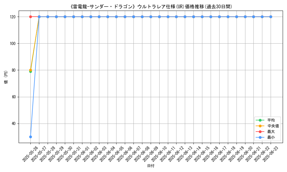 graph_rarity_5879