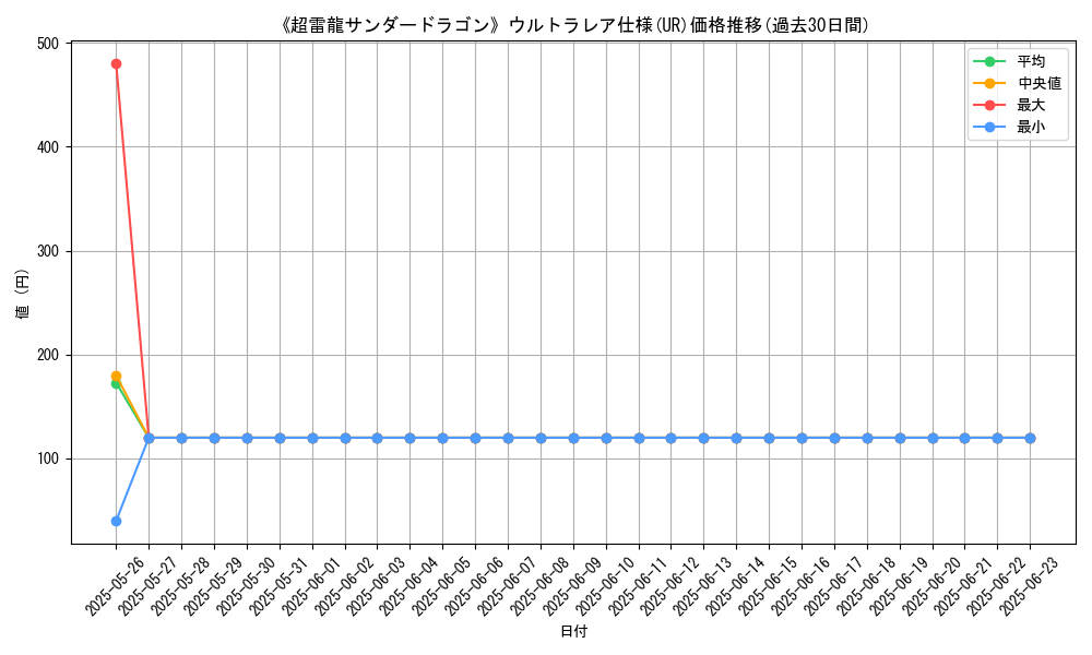 graph_rarity_5879