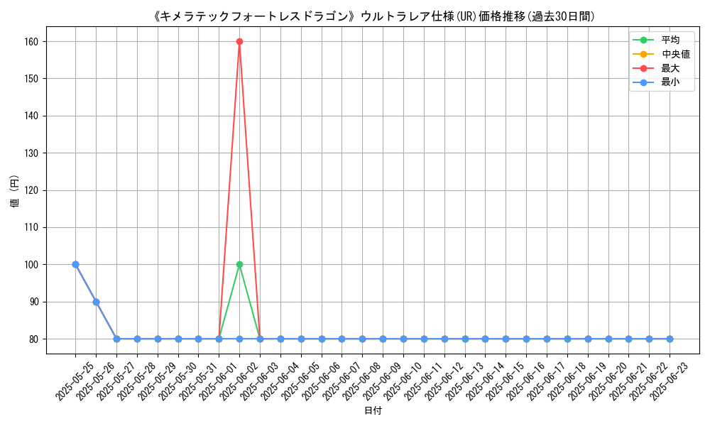 graph_rarity_5879
