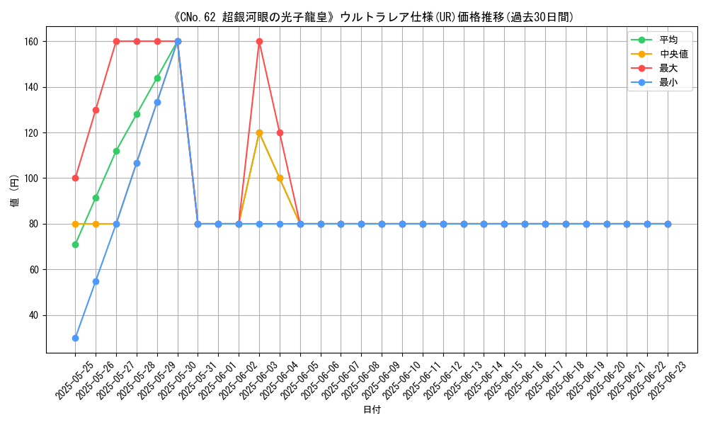 graph_rarity_5879