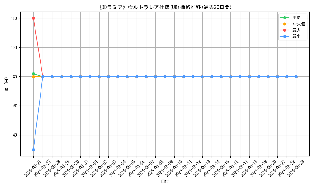 graph_rarity_5879