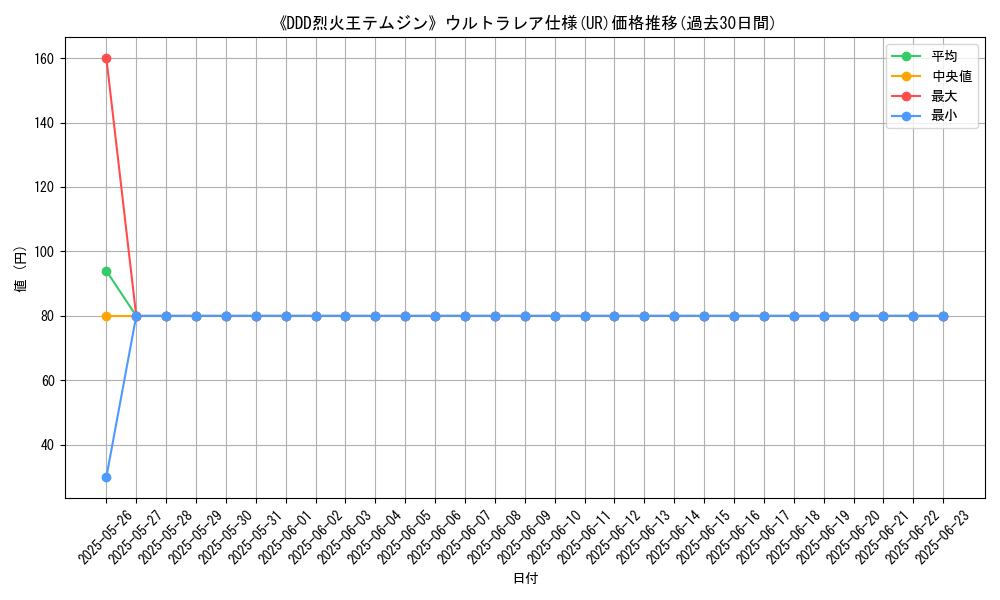 graph_rarity_5879