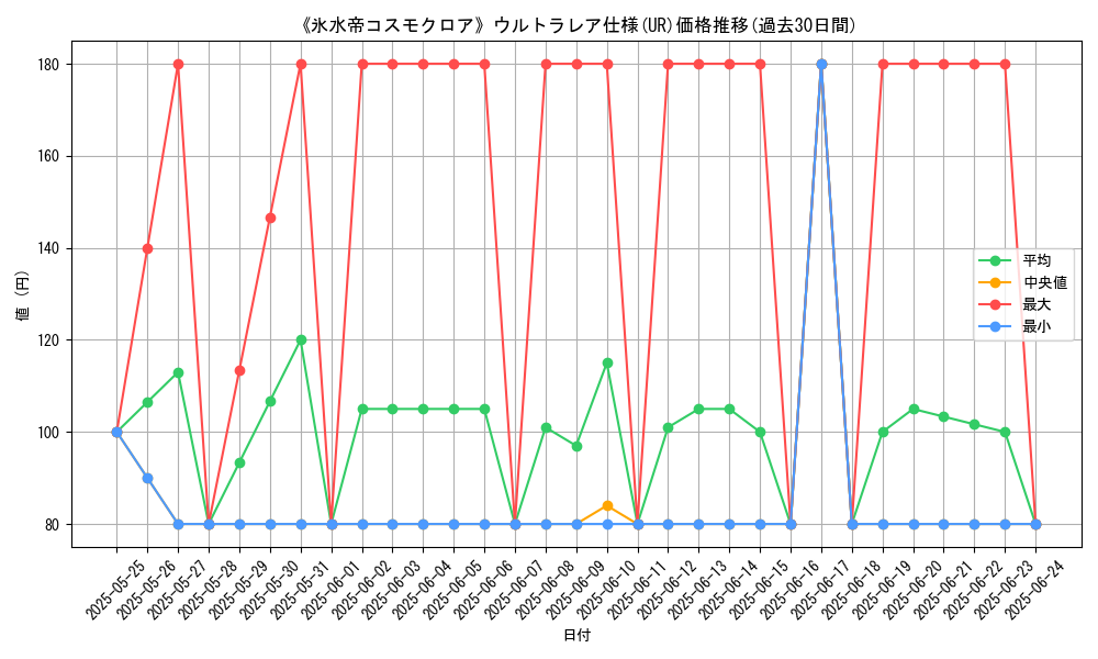 graph_rarity_5879