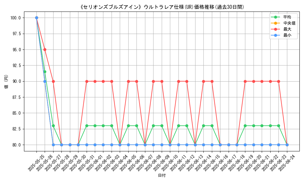 graph_rarity_5879