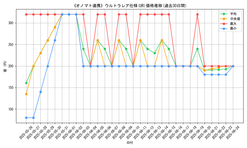 graph_rarity_5879