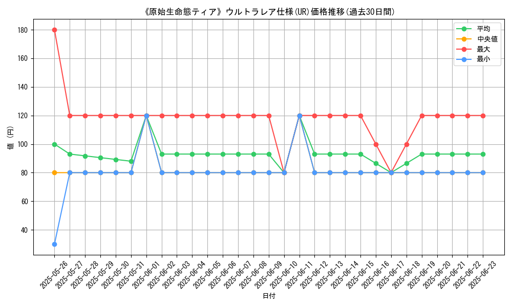 graph_rarity_5879