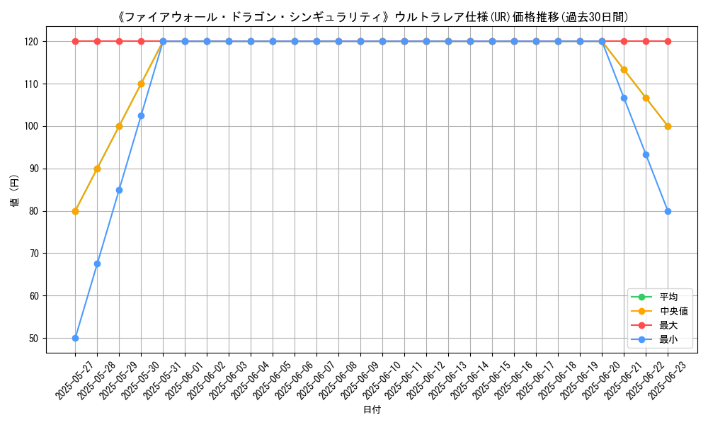 graph_rarity_5879