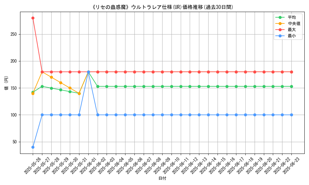 graph_rarity_5879