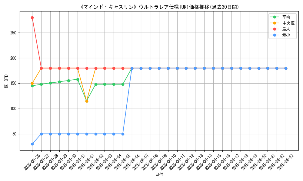 graph_rarity_5879