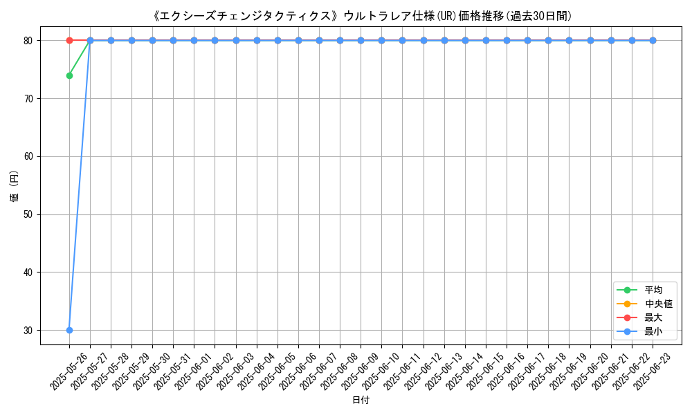 graph_rarity_5879