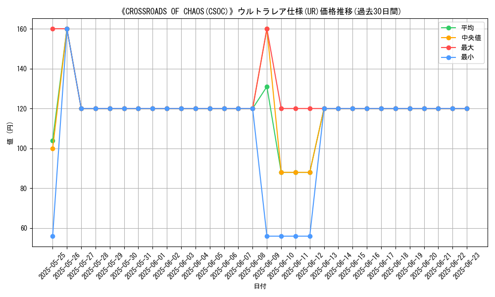 graph_rarity_5879
