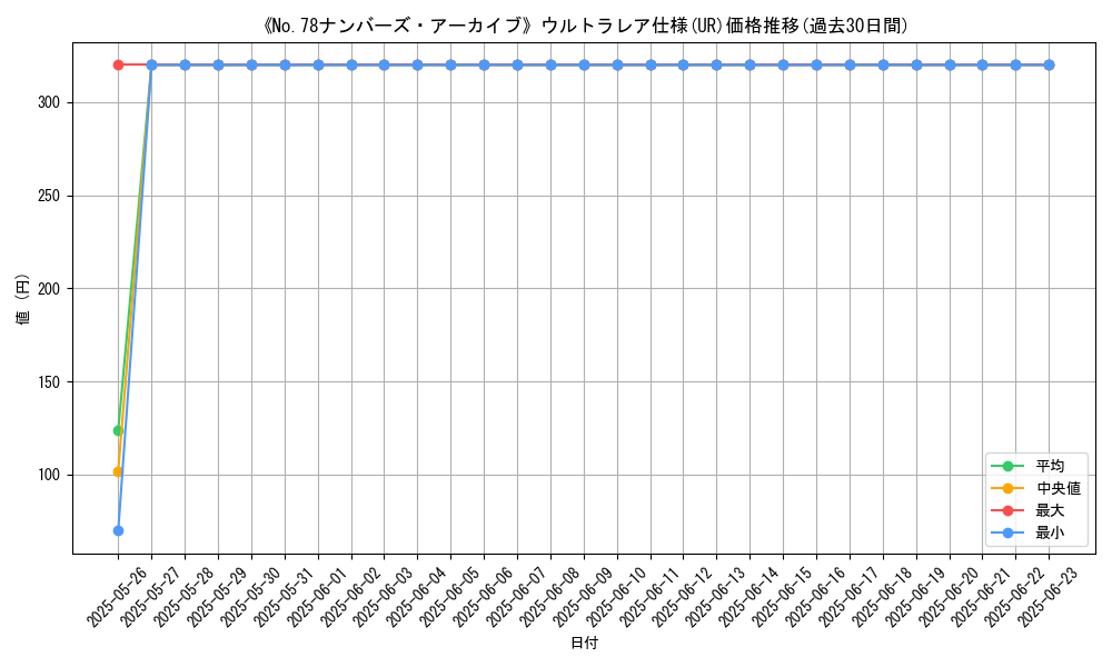 graph_rarity_5879
