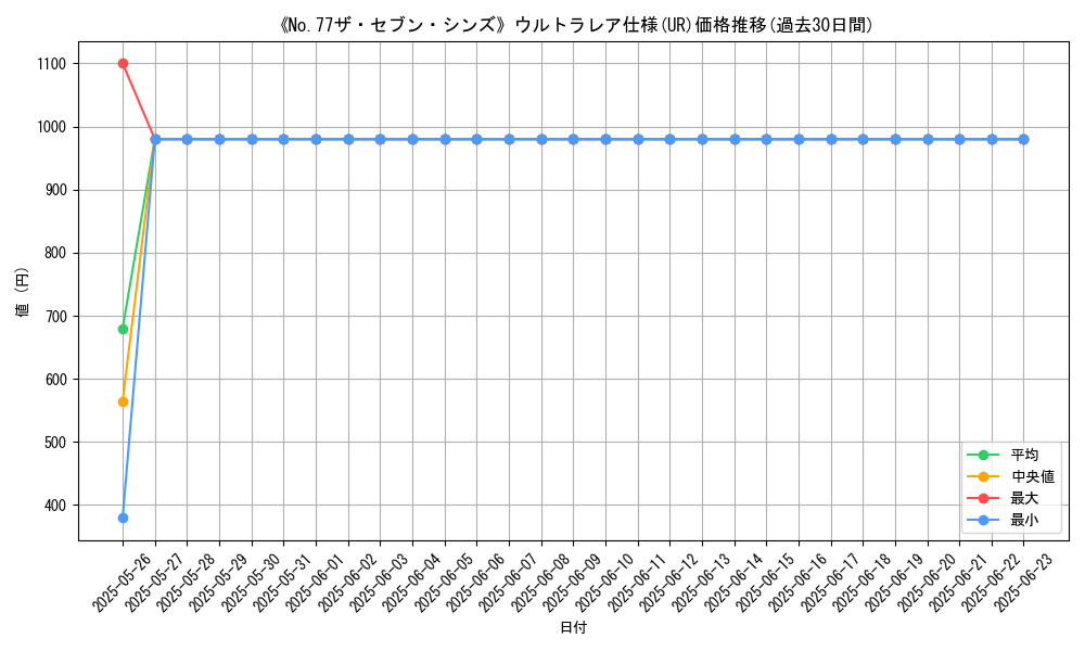graph_rarity_5879