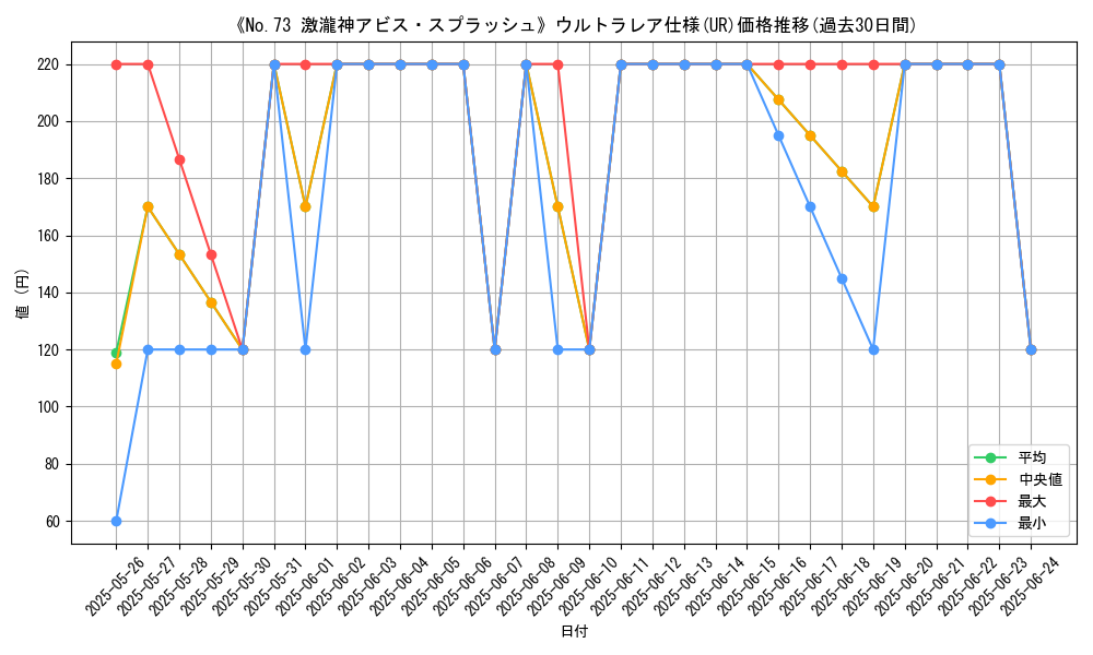 graph_rarity_5879