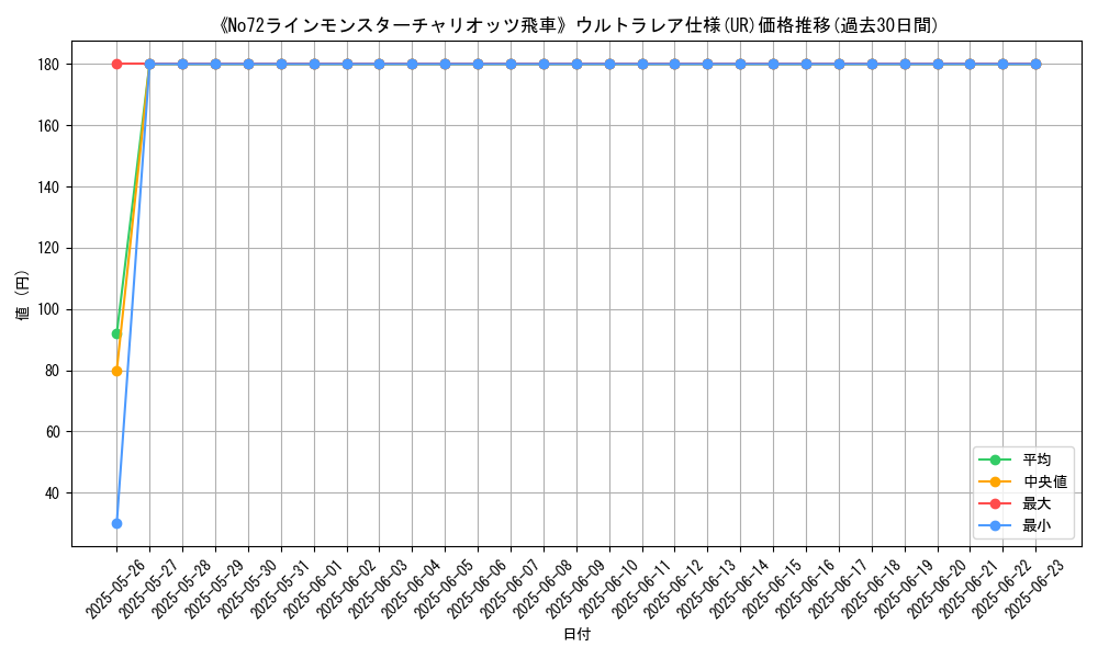 graph_rarity_5879