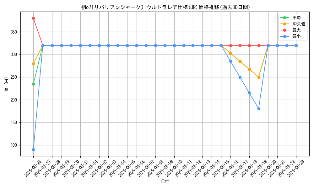 graph_rarity_5879