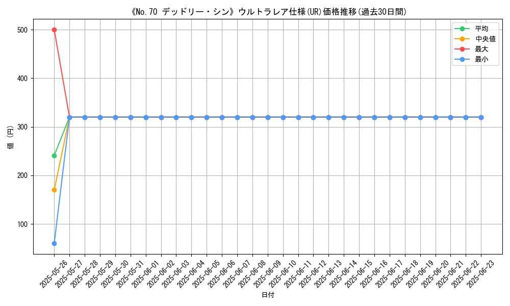 graph_rarity_5879
