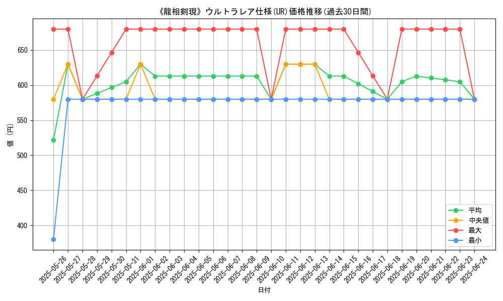 graph_rarity_5879