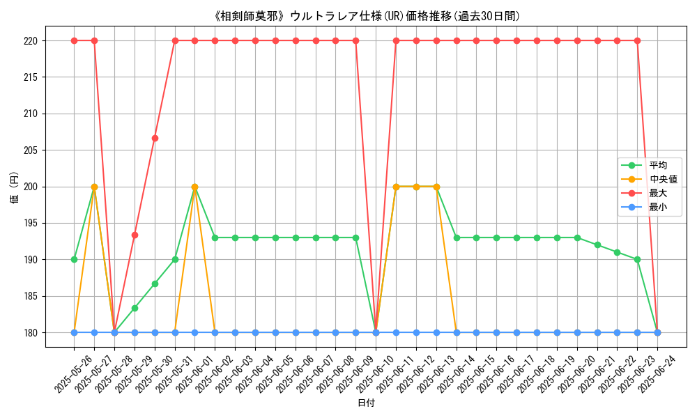 graph_rarity_5879
