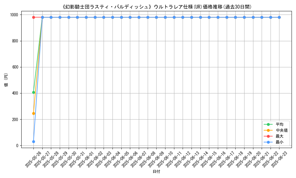graph_rarity_5879