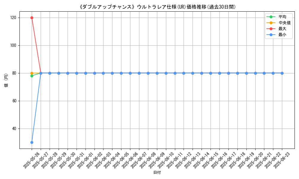 graph_rarity_5879