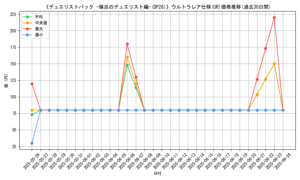 graph_rarity_5879