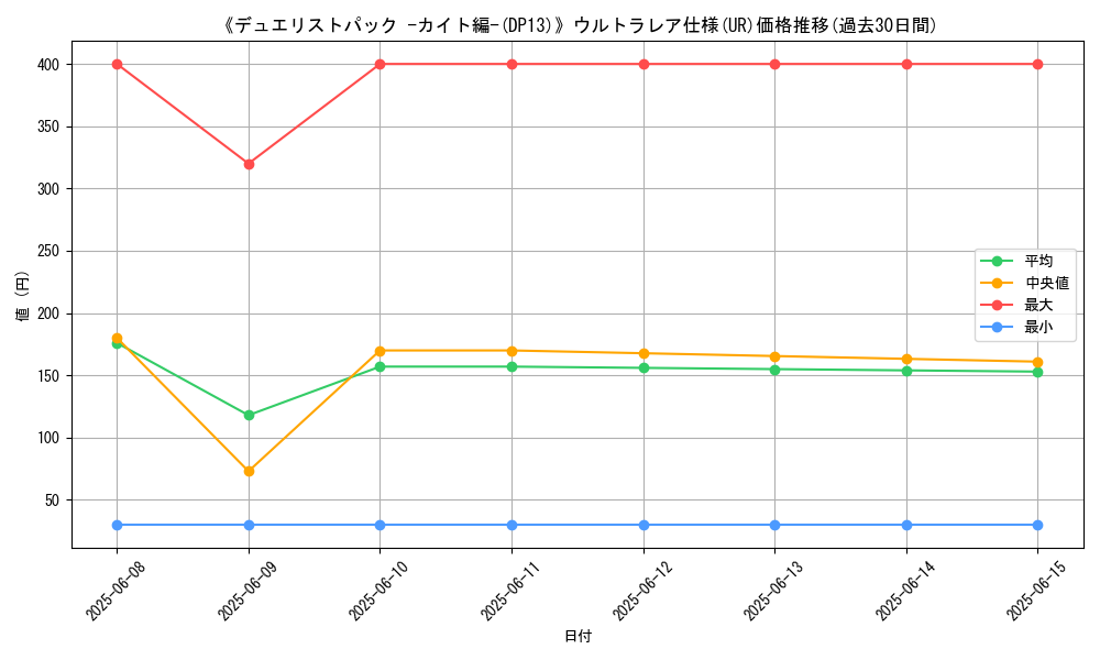 graph_rarity_5879