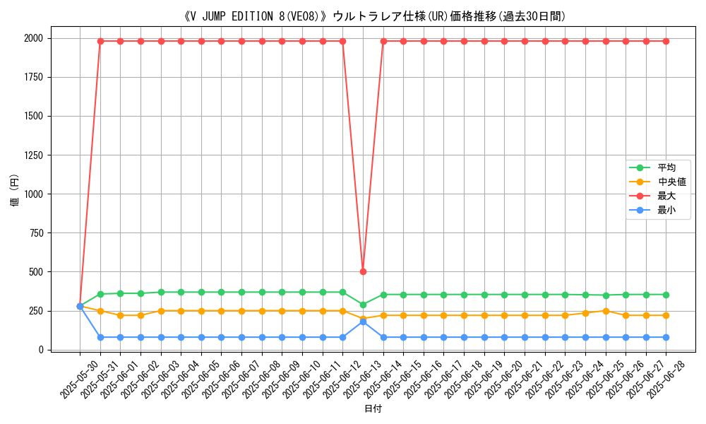 graph_rarity_5879