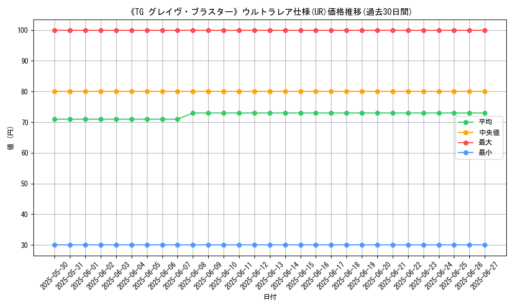 graph_rarity_5879