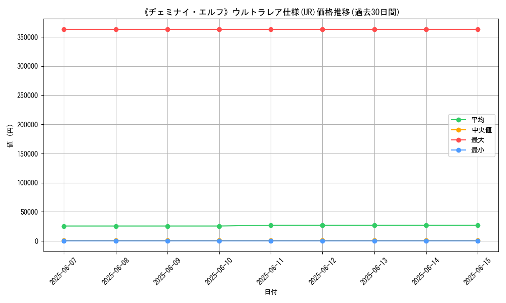 graph_rarity_5879