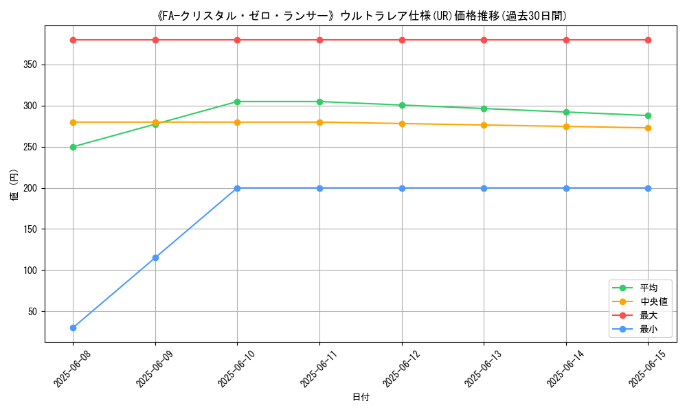 graph_rarity_5879