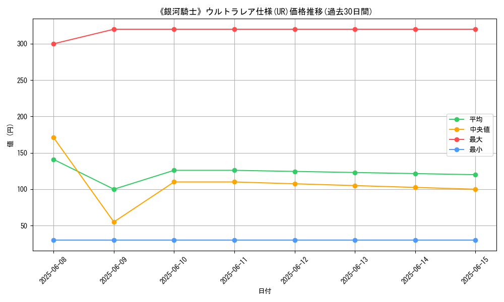 graph_rarity_5879