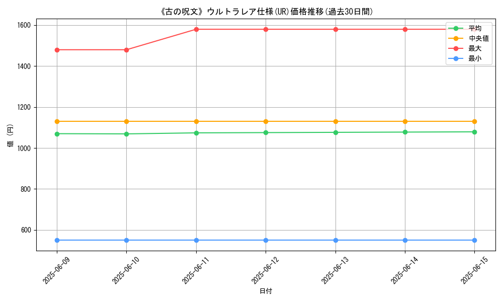 graph_rarity_5879