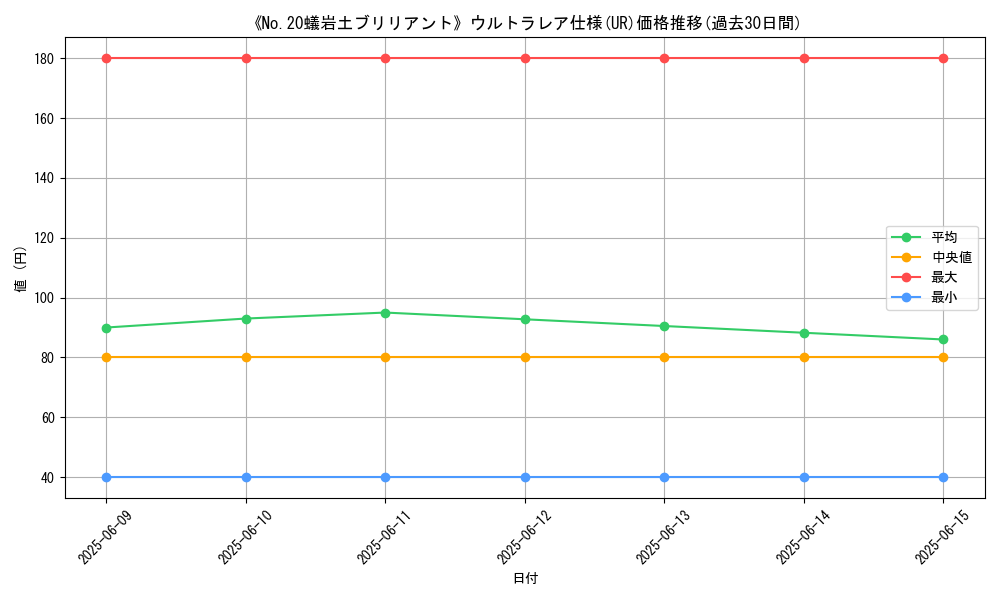 graph_rarity_5879